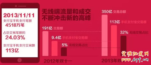 手機版詳情頁解析