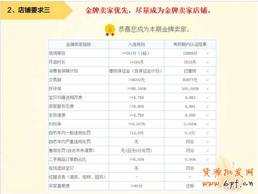 看懂這些再報名淘搶購！ 5