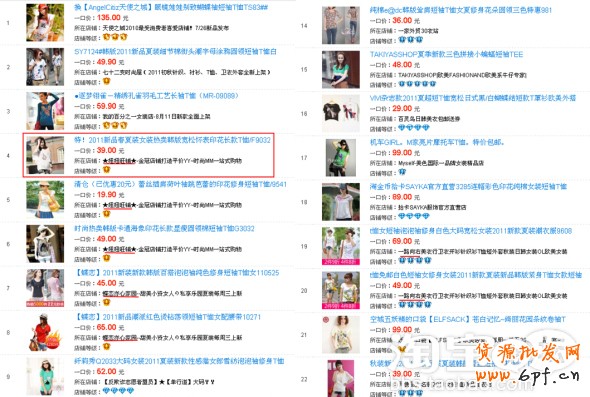 如何提高網店轉化率