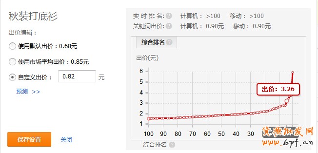 直通車數(shù)據(jù)