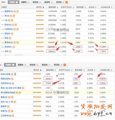 直通車賬戶怎么提升權(quán)重？ 4
