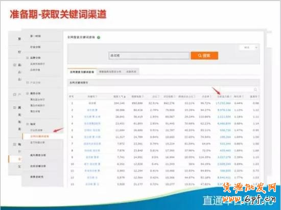 直通車優(yōu)化技巧