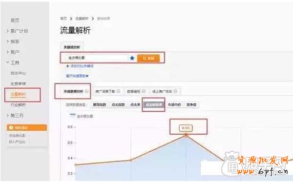 怎么提高手機端關鍵詞相關性與人氣分？