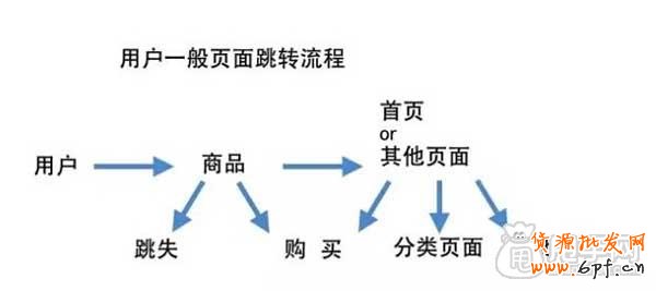 雙十一活動(dòng)頁面搭建思路