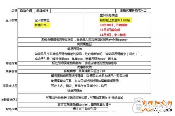 雙十一活動(dòng)頁面搭建思路 2