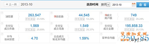 雙11，中小賣家如何打好會員戰(zhàn)7