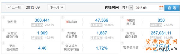 雙11，中小賣家如何打好會員戰(zhàn)