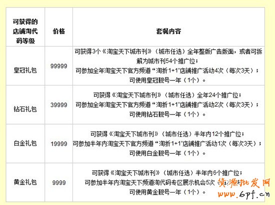 如何開網(wǎng)店之淘代碼收費標(biāo)準(zhǔn)