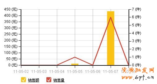 免費(fèi)引爆流量 不賣(mài)商品也能賺錢(qián)