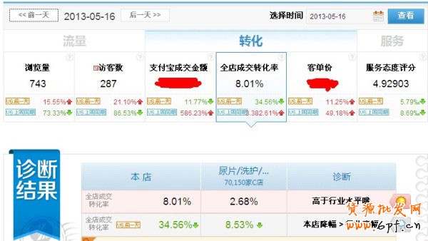 淘寶賣家成功的10個關(guān)鍵點(diǎn)