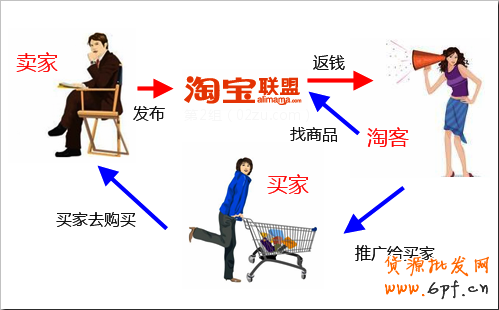 淘寶賣家成功的10個關(guān)鍵點(diǎn)