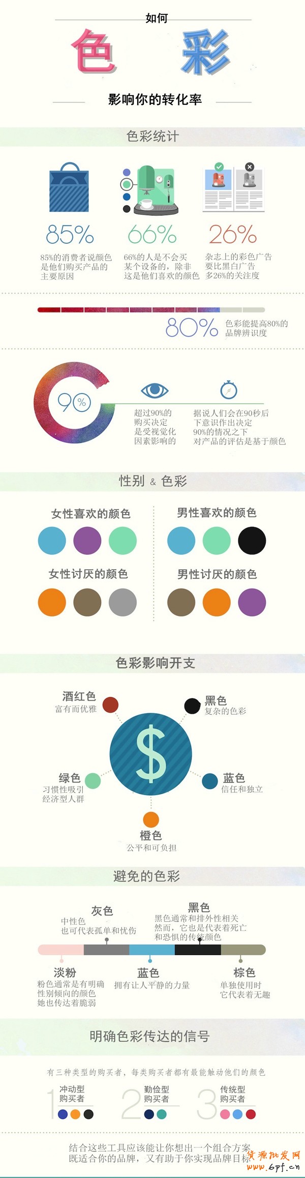 色彩影響網(wǎng)店寶貝的轉(zhuǎn)換率