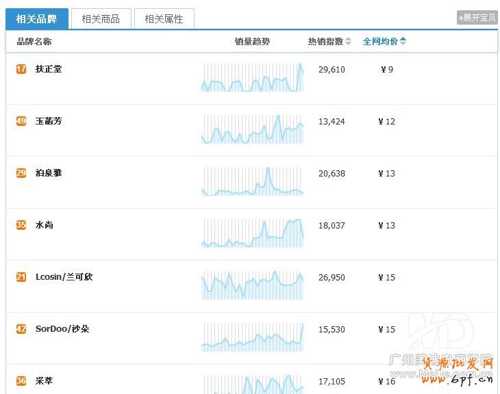 淘寶店鋪該做什么產(chǎn)品？