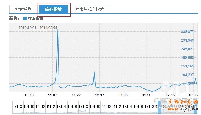 淘寶店鋪該做什么產(chǎn)品？