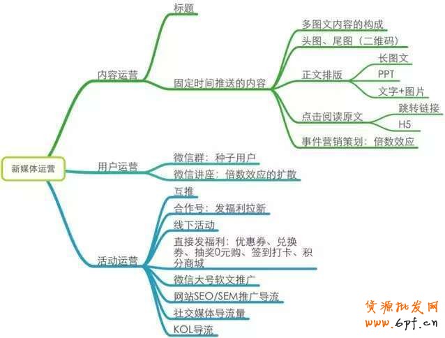 他的個(gè)人微信運(yùn)營筆記 2