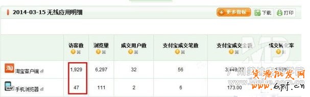 淘寶無線端鉆展如何發(fā)布？