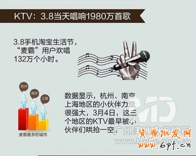 手機(jī)淘寶生活節(jié)