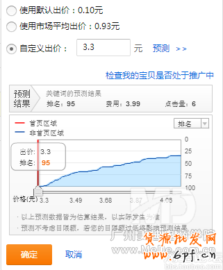 怎樣提高直通車(chē)的質(zhì)量得分