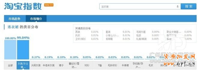 標題優化吸引流量