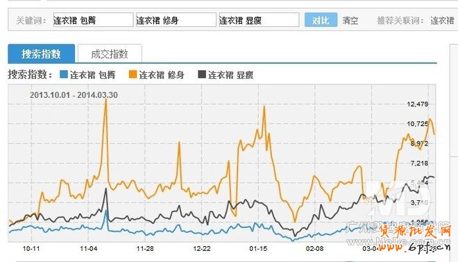 標題優化吸引流量