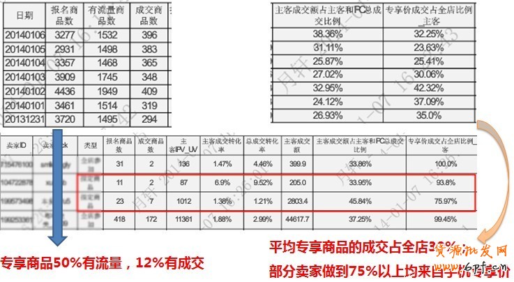 手機(jī)專享價的好處