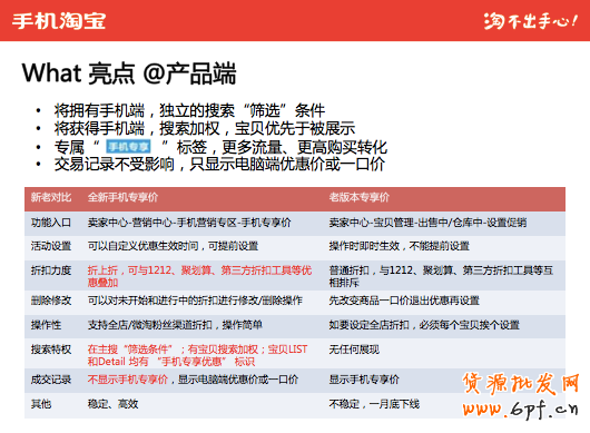 什么是手機(jī)專享價