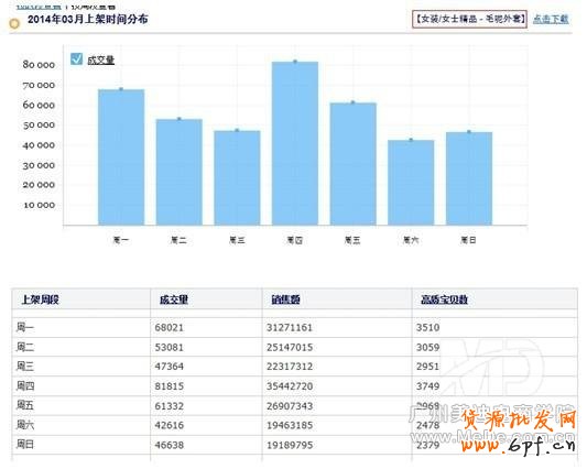 如何在不花錢的情況下打造免費(fèi)爆款？
