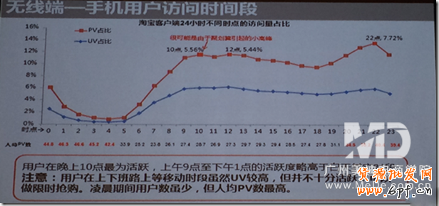 無線端直通車該如何投放？