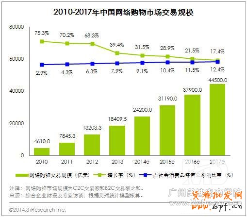 淘寶PC端購(gòu)物增速放緩