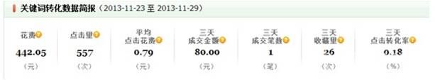怎么利用直通車去賺錢？