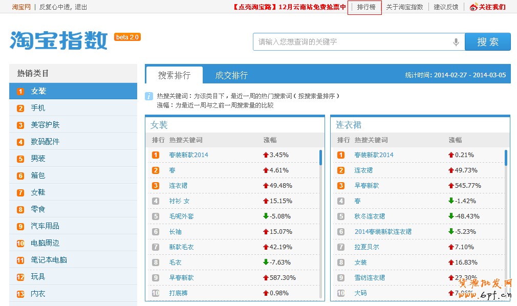 淘寶指數(shù)怎么看數(shù)據(jù)?