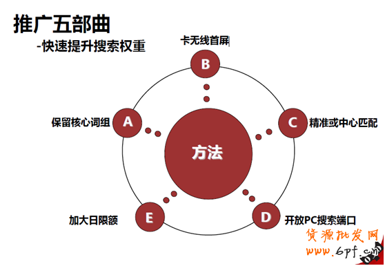 直通車數(shù)據(jù)