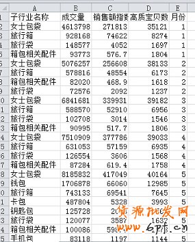 數據分析實操教學(二):怎么選傲視群雄的主推款?