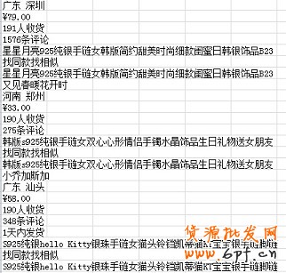 數據分析實操教學(一):競爭最小的價格怎么定?