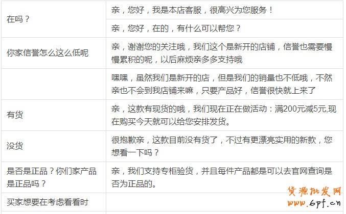 淘寶客服話術(shù)用語(yǔ)