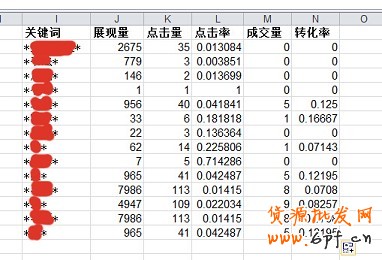 數據分析實操教學（三）：標題用什么詞優化效果最好？