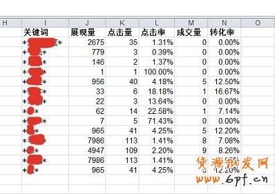 數據分析實操教學（三）：標題用什么詞優化效果最好？