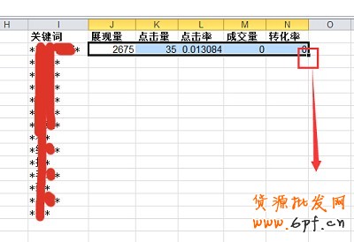 數據分析實操教學（三）：標題用什么詞優化效果最好？