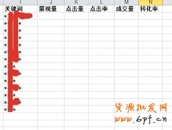 數據分析實操教學（三）：標題用什么詞優化效果最好？