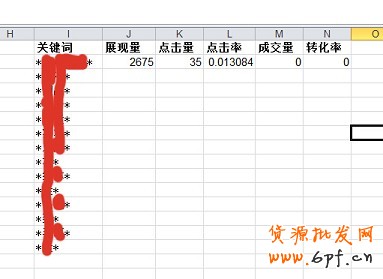 數據分析實操教學（三）：標題用什么詞優化效果最好？