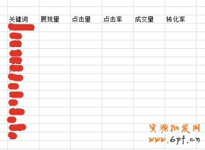 數據分析實操教學（三）：標題用什么詞優化效果最好？