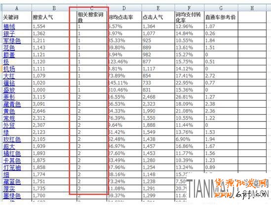 店家如何通過(guò)生意參謀來(lái)找到商品核心賣點(diǎn)?