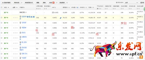 史上最全的2015雙十二活動(dòng)全攻略