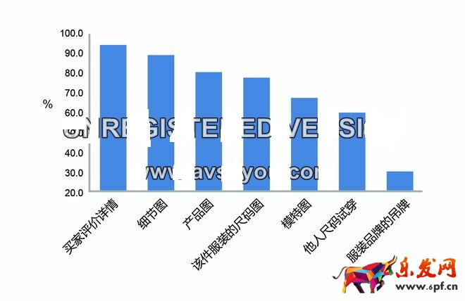 不刷單也有高轉(zhuǎn)化(八):打敗99%競(jìng)爭(zhēng)對(duì)手的寶貝詳情頁實(shí)操