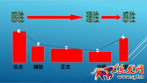 不刷單也有高轉(zhuǎn)化(八):打敗99%競(jìng)爭(zhēng)對(duì)手的寶貝詳情頁實(shí)操
