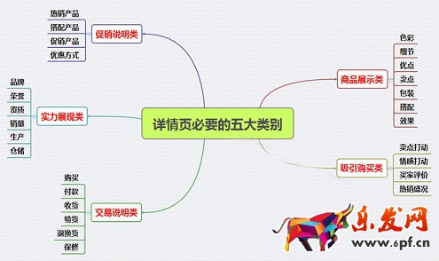 不刷單也有高轉(zhuǎn)化(八):打敗99%競(jìng)爭(zhēng)對(duì)手的寶貝詳情頁實(shí)操