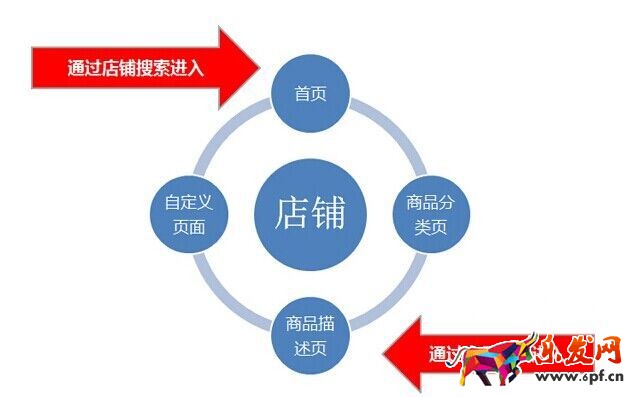 不刷單也有高轉化(九):全攻全守,讓店鋪轉化超200%