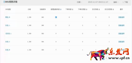 新手賣家雙十二不會操作 看這里！