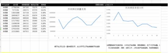 新手賣家雙十二不會操作 看這里！