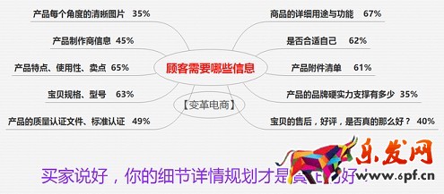 不刷單也有高轉(zhuǎn)化(十一):三張圖道破寶貝詳情頁(yè)制作真諦